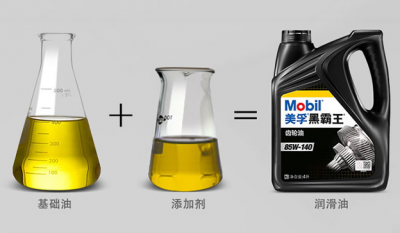 汽車齒輪油型號含義 車用齒輪油粘度等級