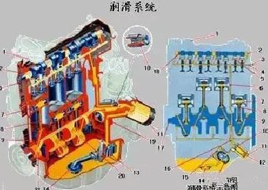 油壓高的潤滑油真的就好嗎？