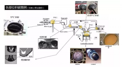 汽車積碳清理要清洗？這里有說法