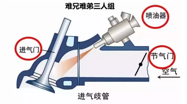 汽車積碳清理要清洗？這里有說法