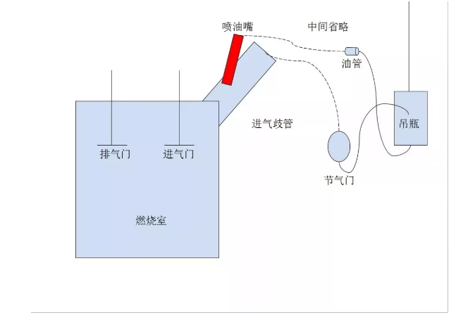 汽車積碳清理要清洗？這里有說法