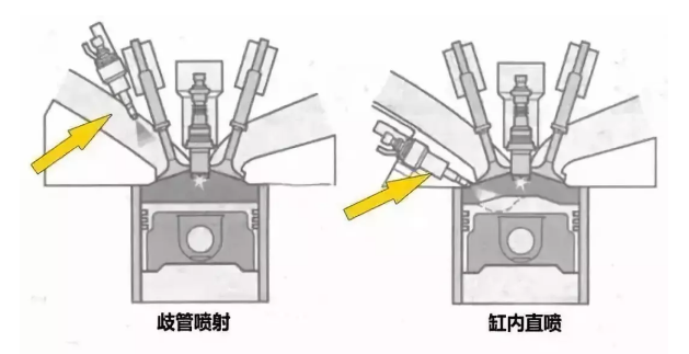 汽車積碳清理要清洗？這里有說法