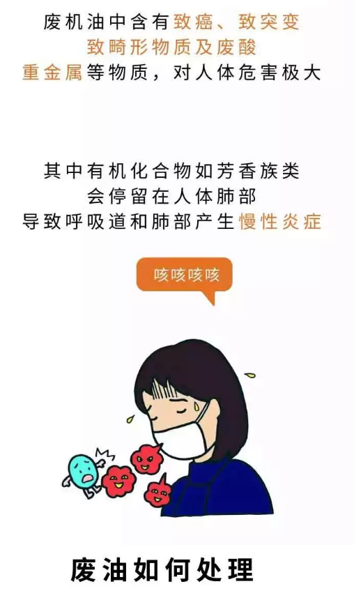 如何讓廢機油為寶？