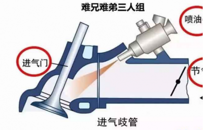 汽車積碳清理要“因地制宜”