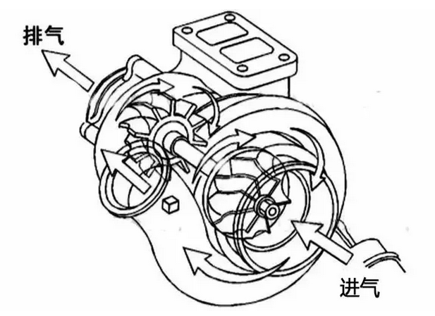 “燒機油”罪魁禍首之一：渦輪增壓器竄機油