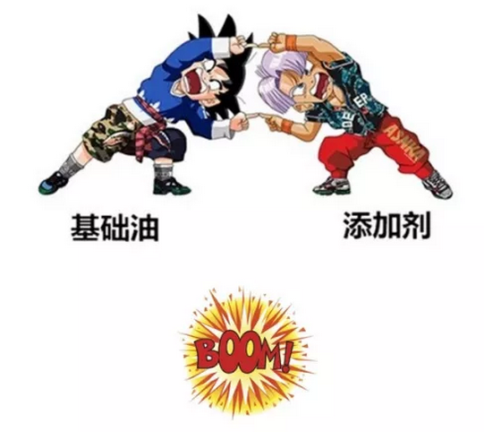 基礎油決定著品質與價格