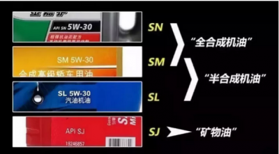 粘度選擇  ENGINE性能的關(guān)鍵