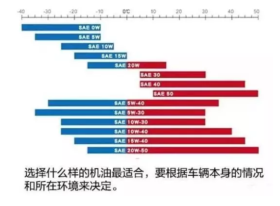 粘度選擇  ENGINE性能的關鍵