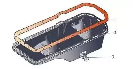 解析潤滑油的工作步驟